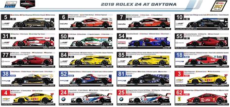 2019 rolex 24 at daytona spotter guide|daytona 24 hour race schedule.